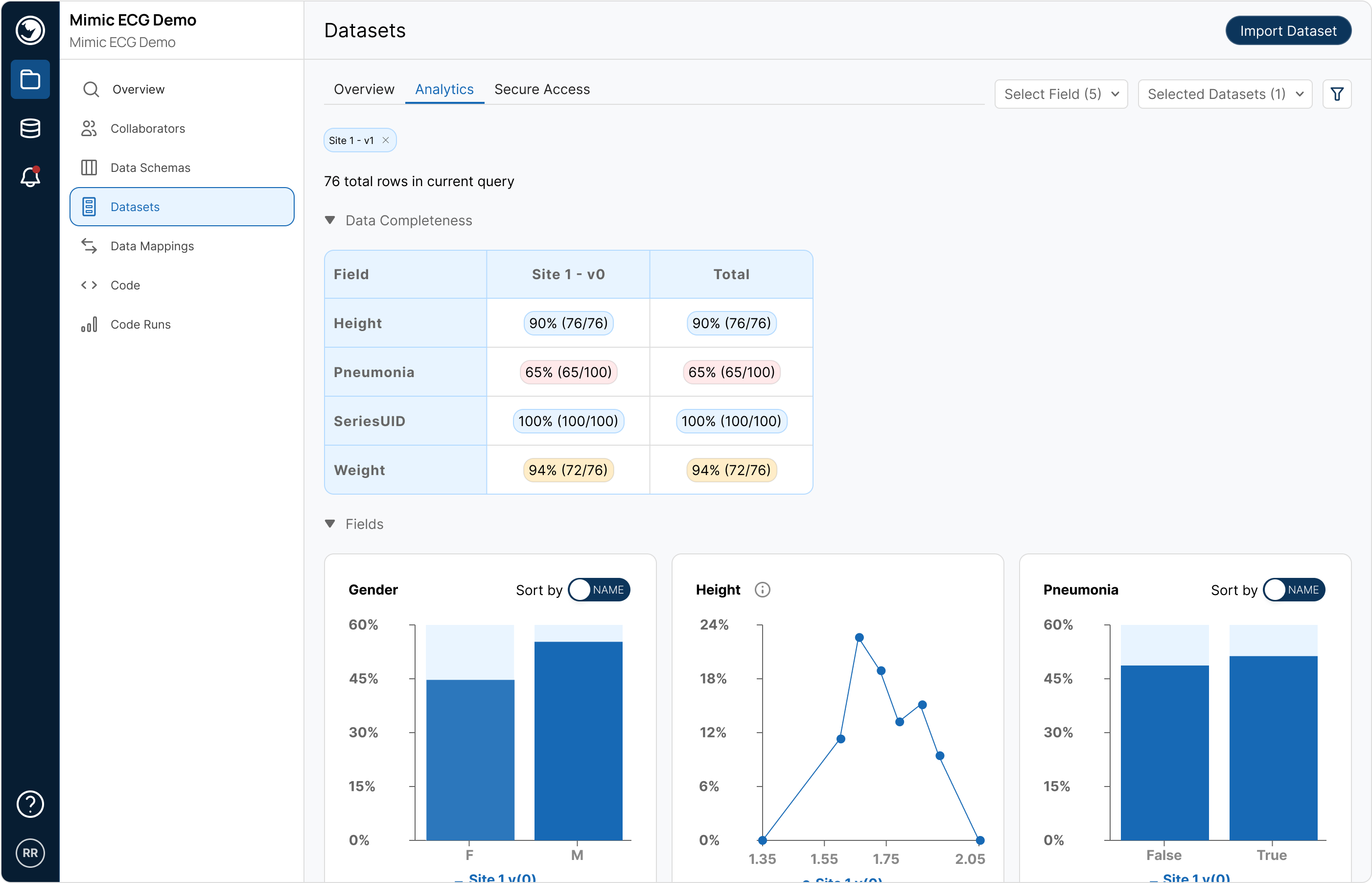 Break Down Data Silos - Image 4